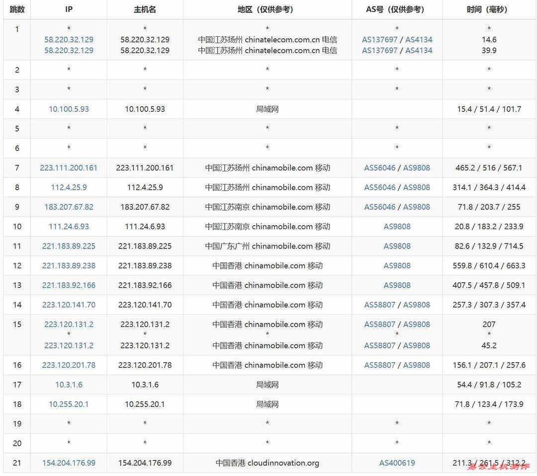 电芒云精品线路香港VPS网络测试-移动去程路由