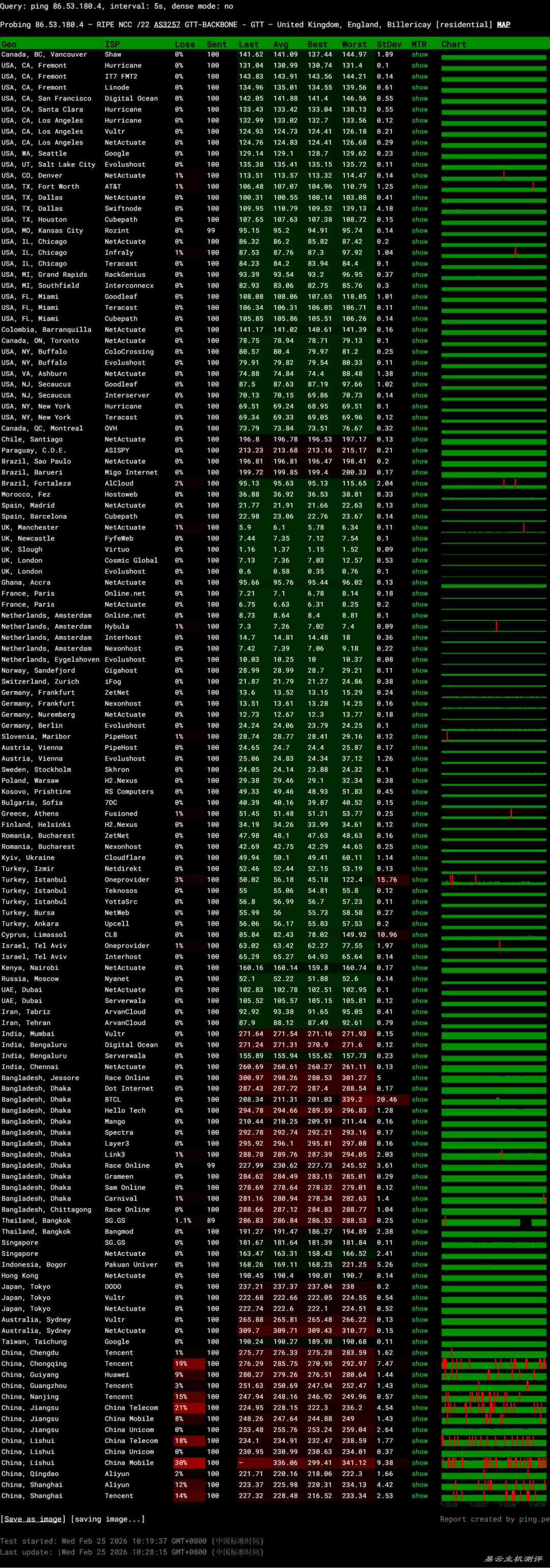 荫云英国VPS网络测试-稳定性