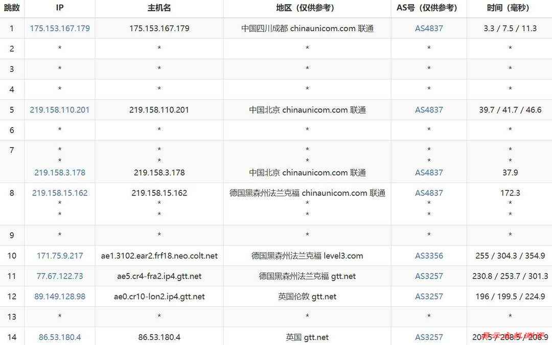 荫云英国VPS网络测试-联通去程路由
