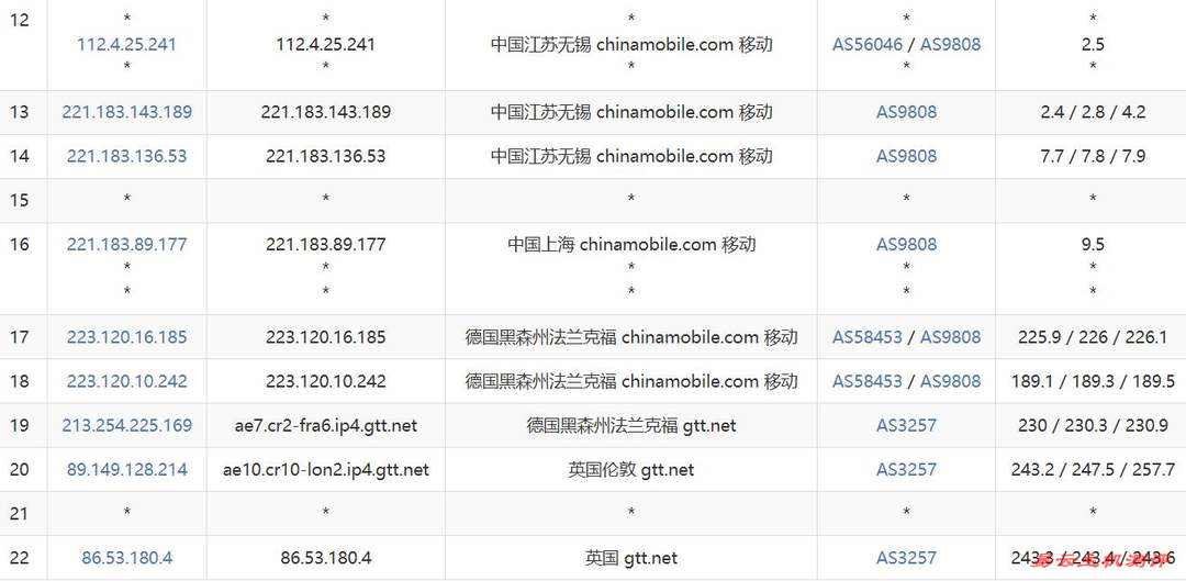 荫云英国VPS网络测试-移动去程路由