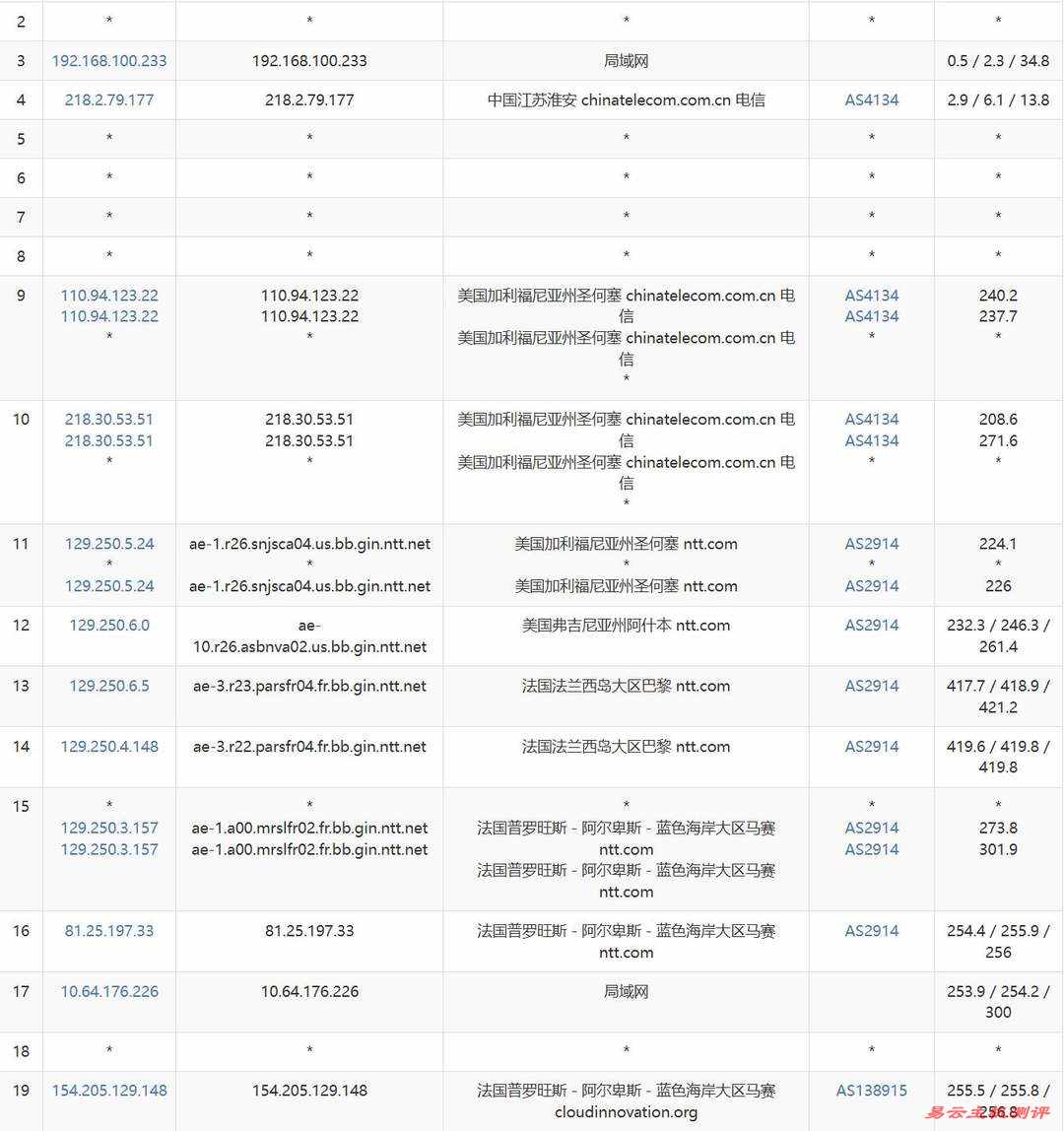 萤光云法国VPS网络测试-电信去程路由