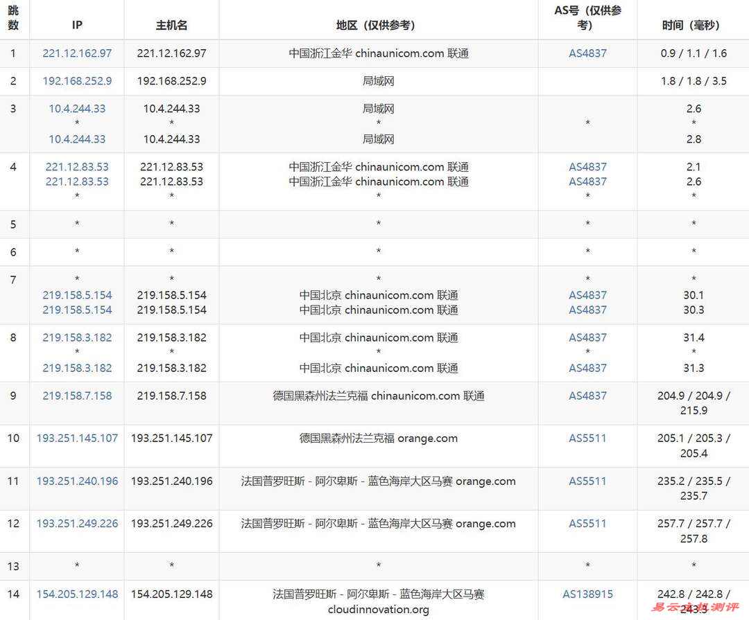 萤光云法国VPS网络测试-联通去程路由