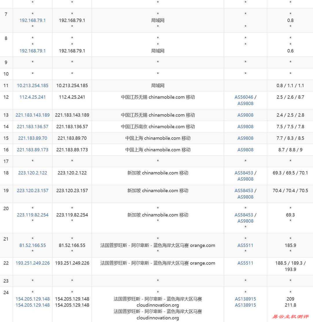 萤光云法国VPS网络测试-移动去程路由