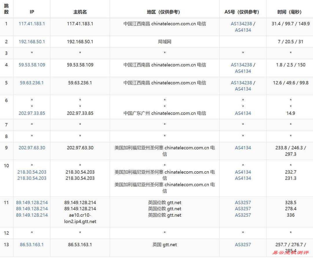 丽萨主机英国家宽VPS网络测试-电信去程路由