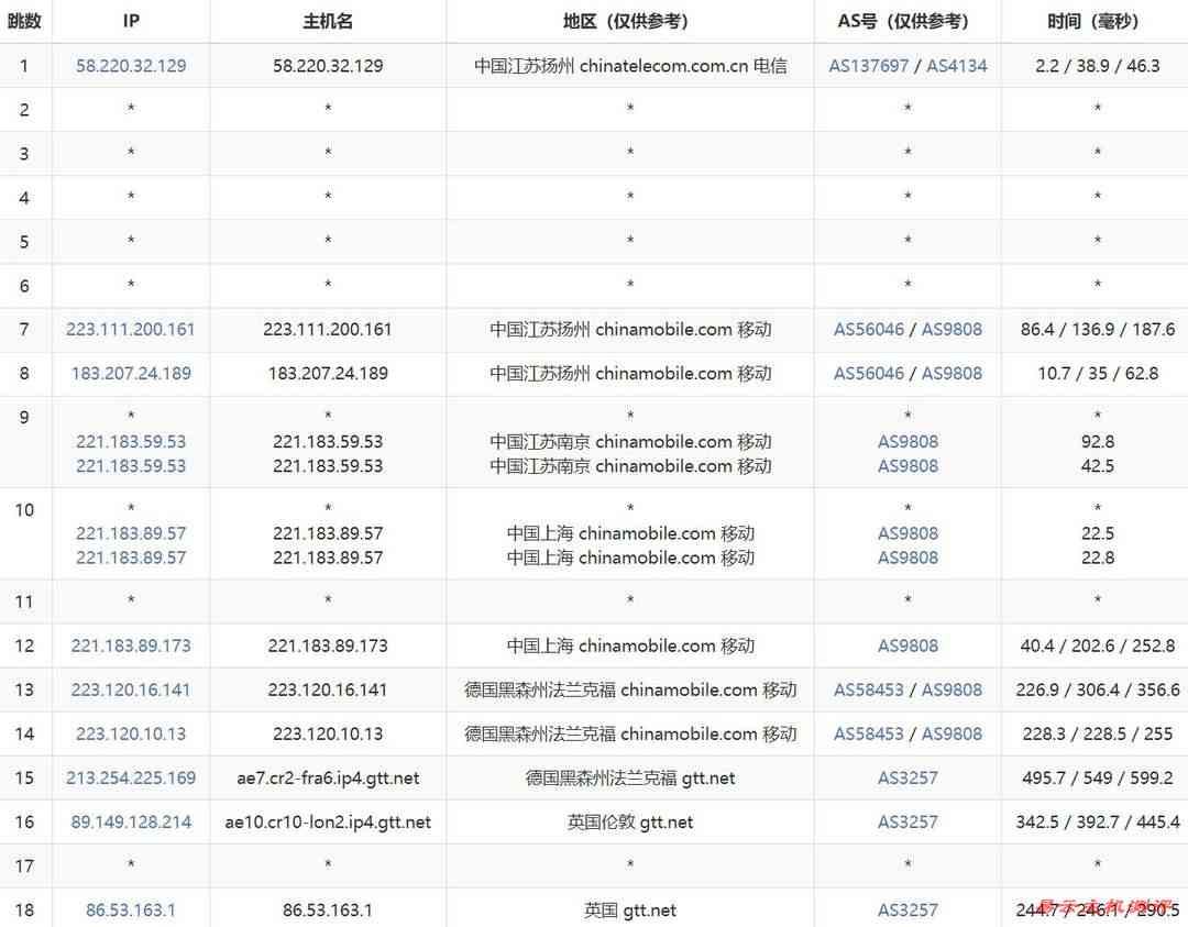 丽萨主机英国家宽VPS网络测试-移动去程路由