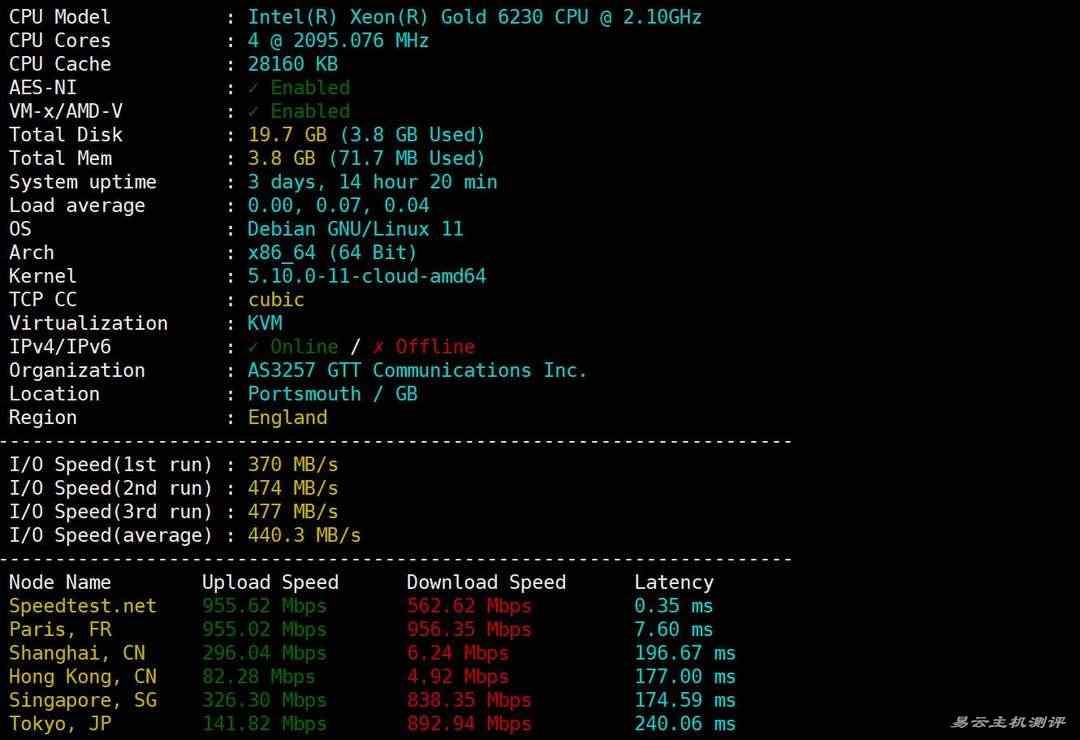 丽萨主机英国家宽VPS网络测试-服务器性能和速度