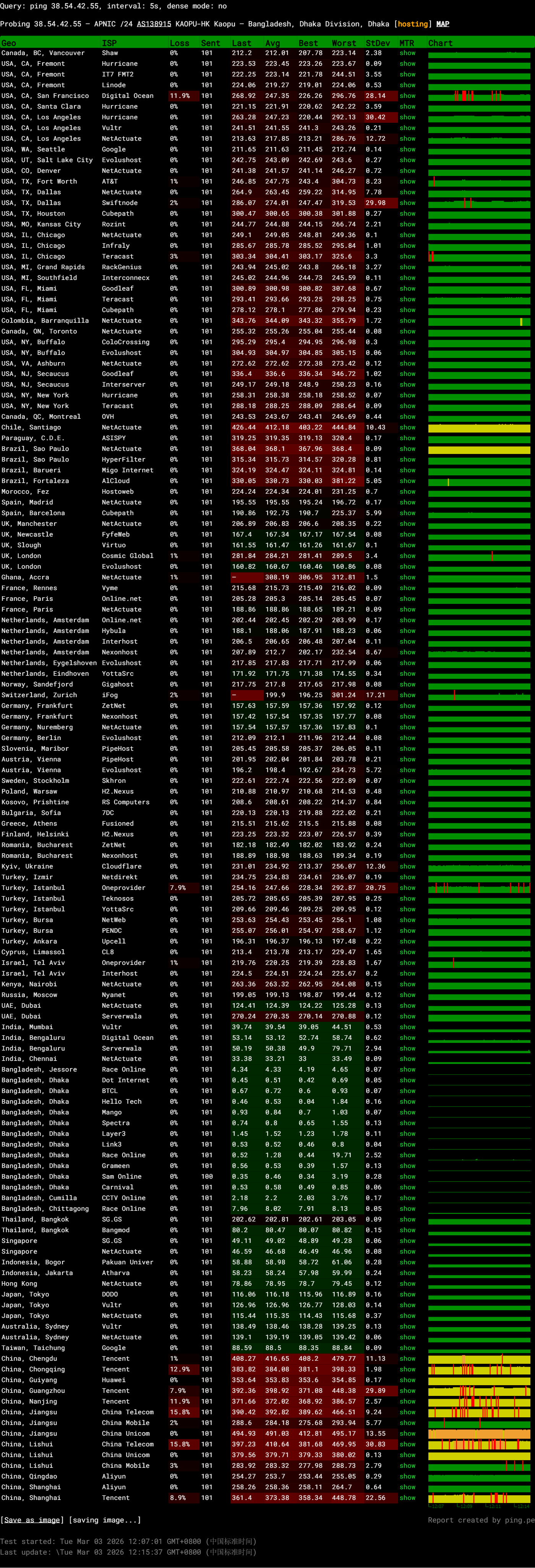 萤光云孟加拉VPS网络测试-稳定性
