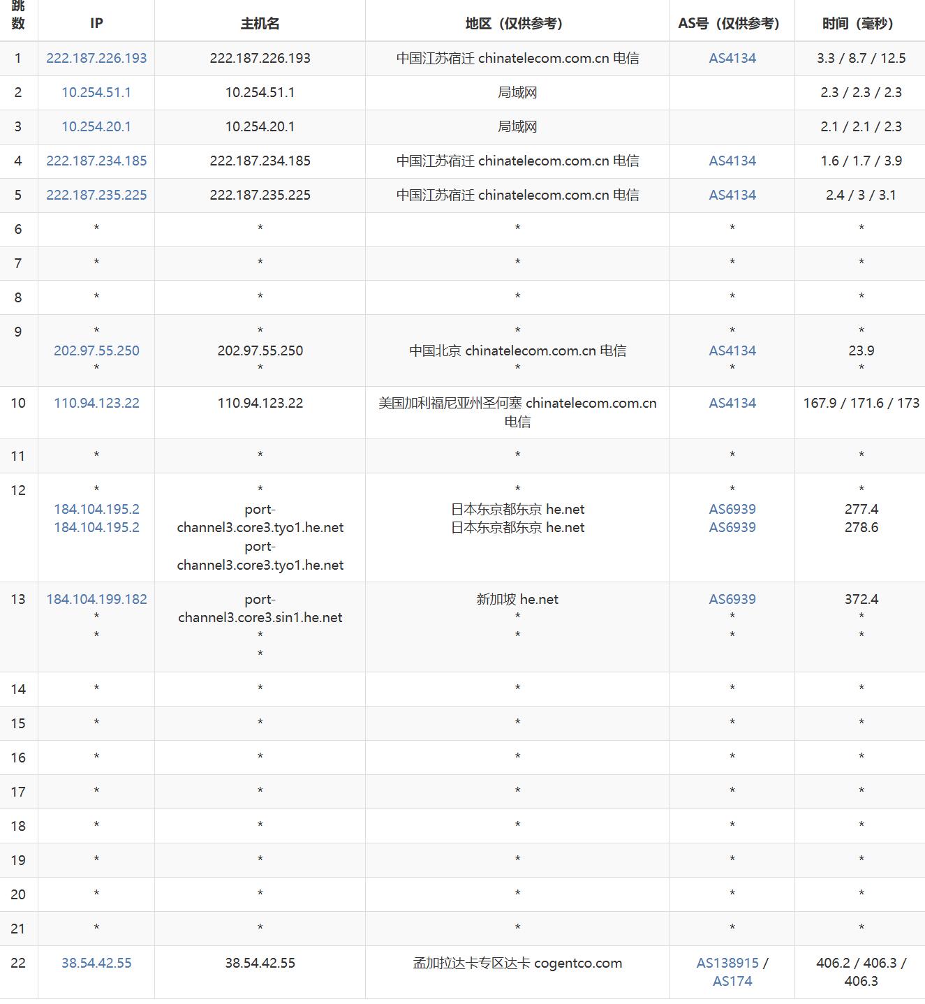 萤光云孟加拉VPS网络测试-电信去程路由