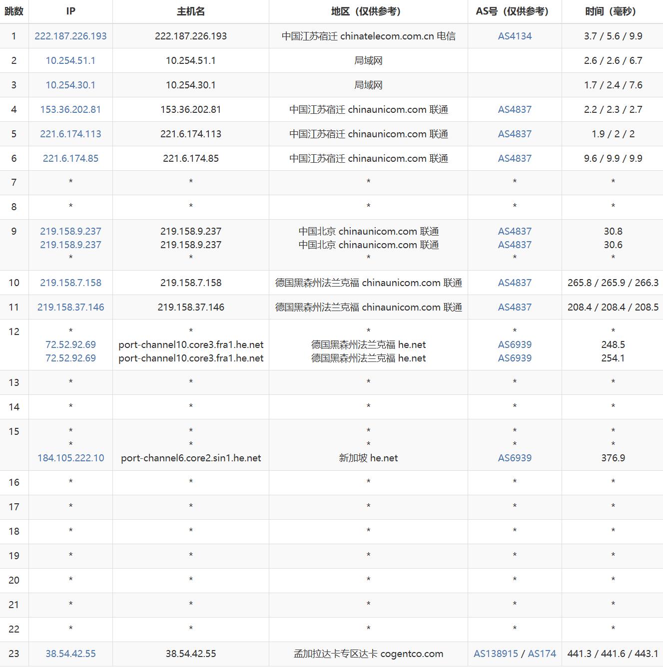 萤光云孟加拉VPS网络测试-联通去程路由