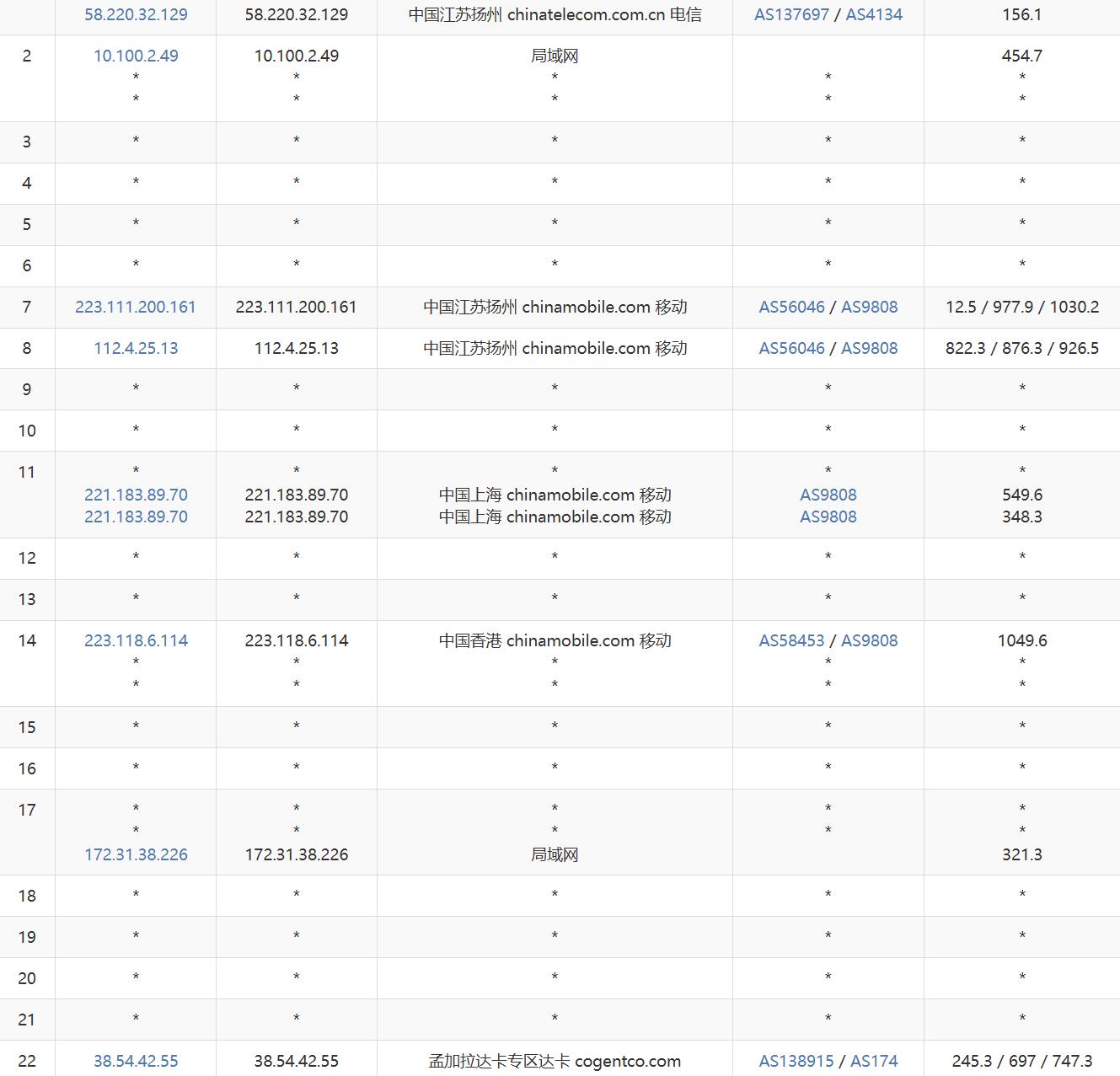 萤光云孟加拉VPS网络测试-移动去程路由