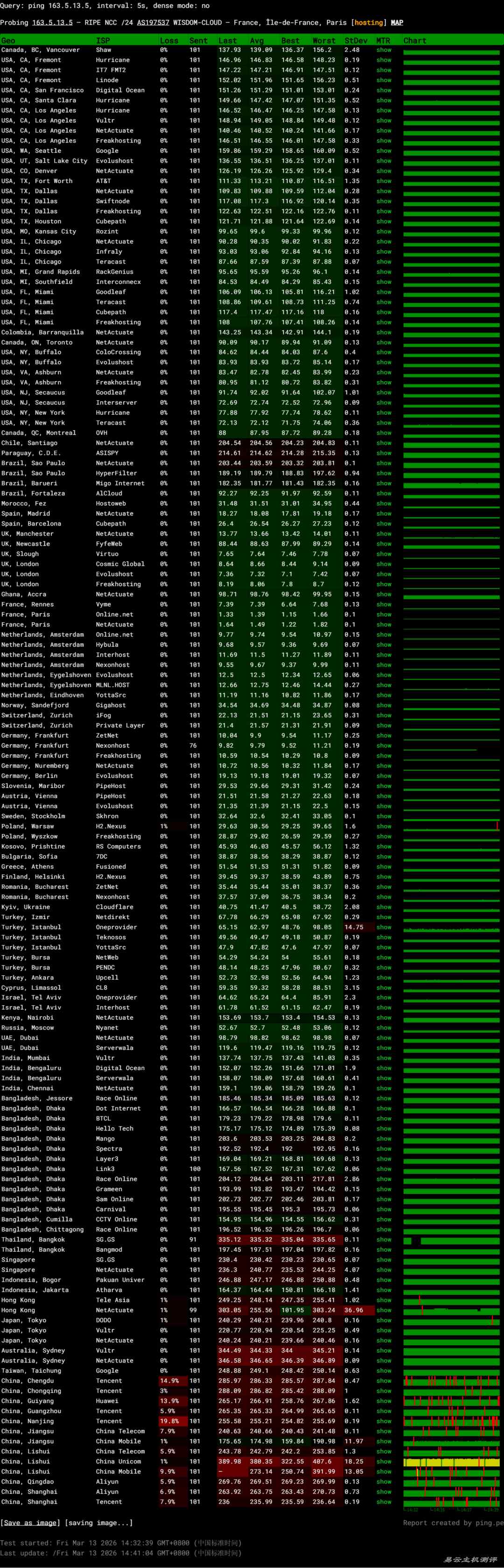 荫云法国家宽VPS网络测试-稳定性