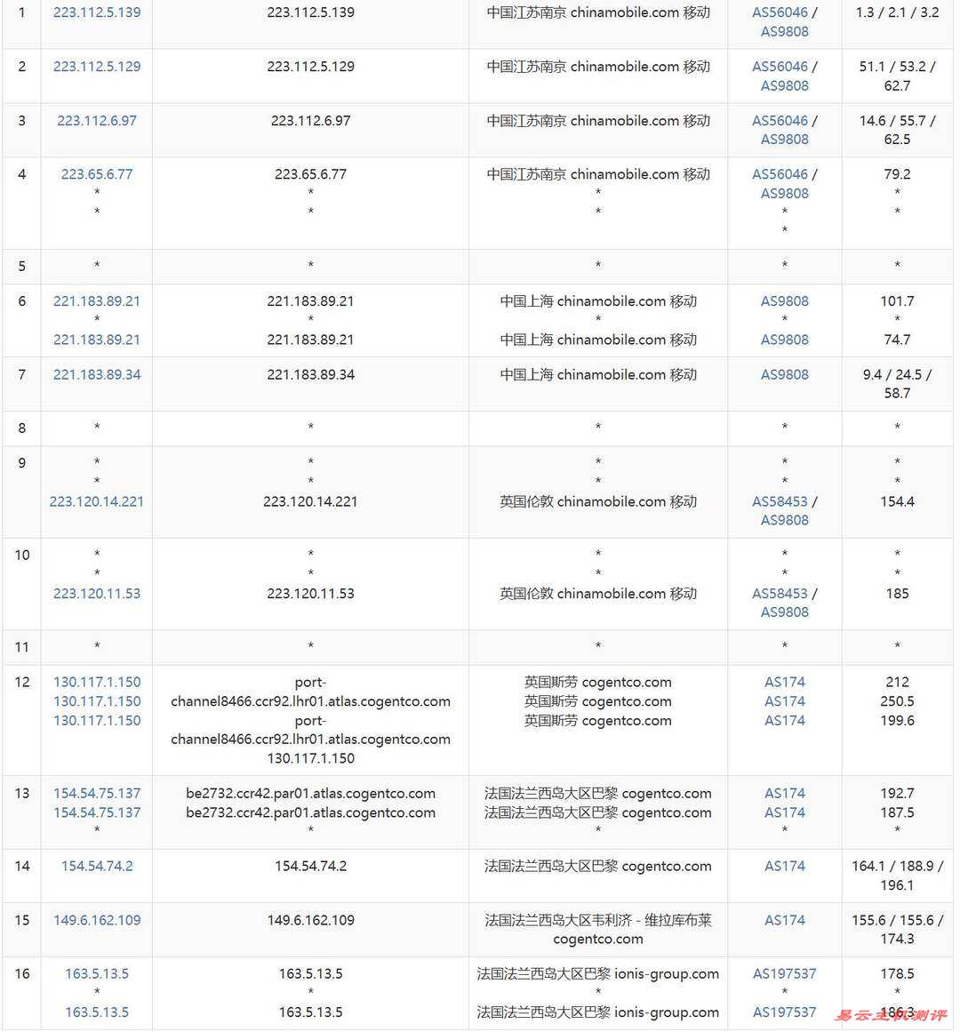 荫云法国家宽VPS网络测试-移动去程路由