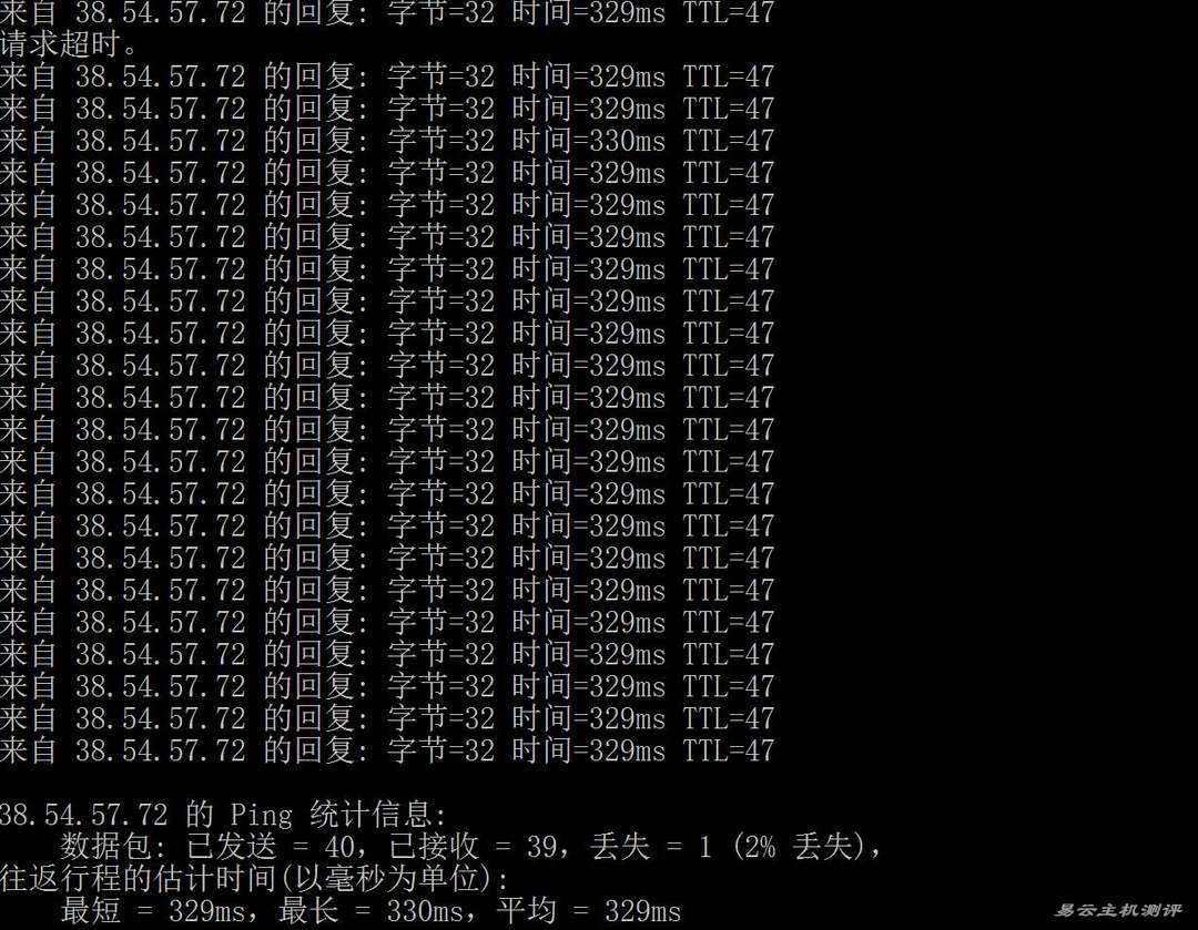 萤光云巴西VPS网络测试-本地Ping平均延迟