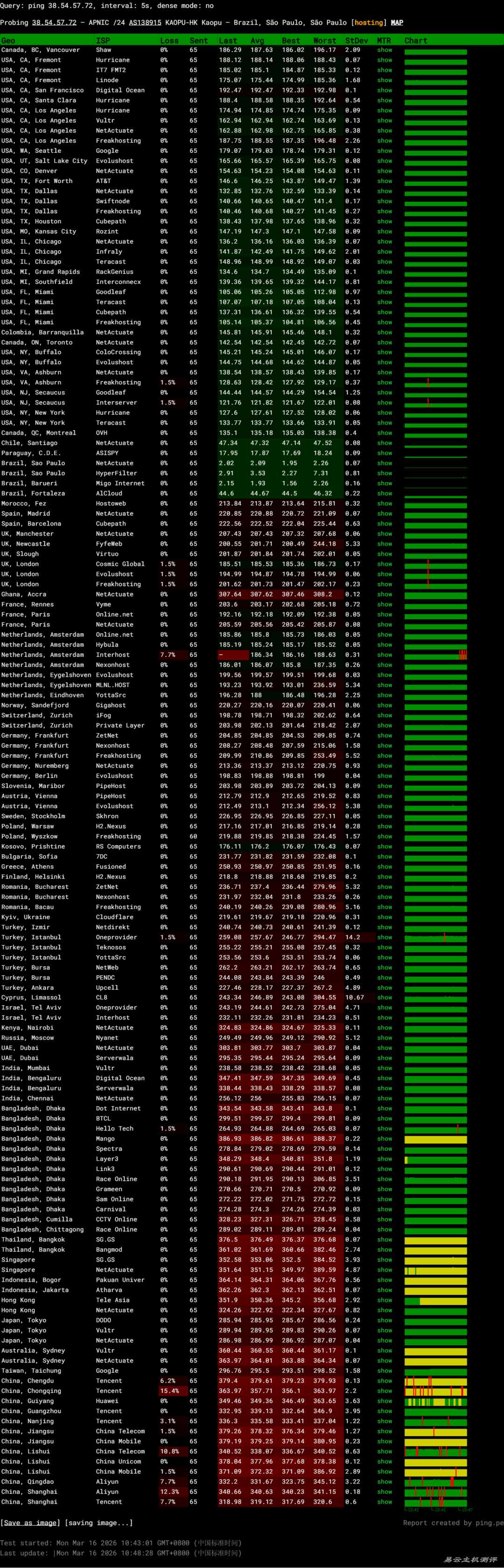 萤光云巴西VPS网络测试-稳定性