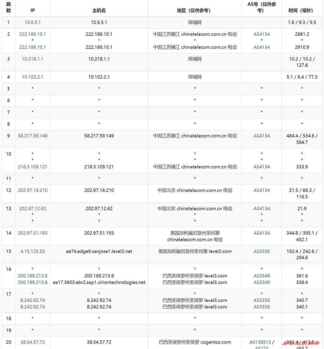 萤光云巴西VPS网络测试-电信去程路由