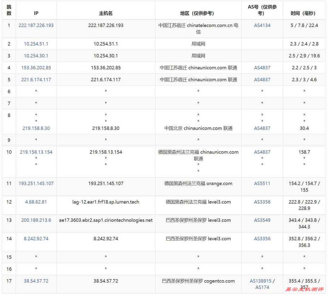 萤光云巴西VPS网络测试-联通去程路由