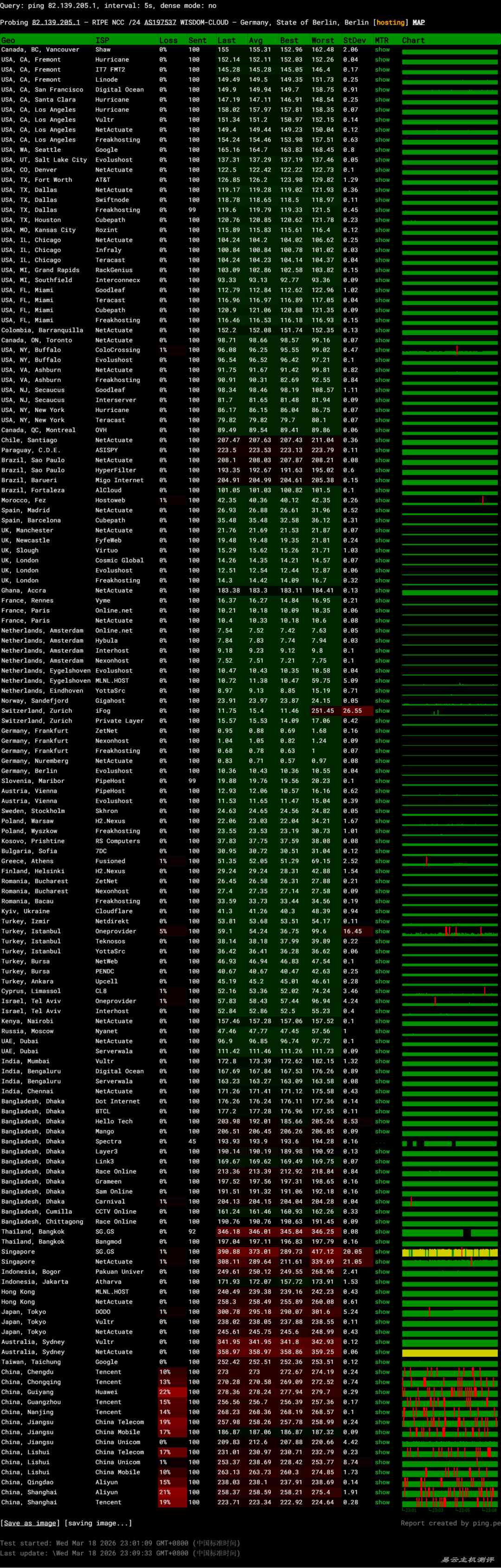 荫云德国家宽VPS网络测试-稳定性