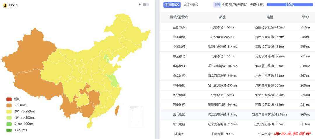 荫云德国家宽VPS网络测试-全国三网Ping平均延迟