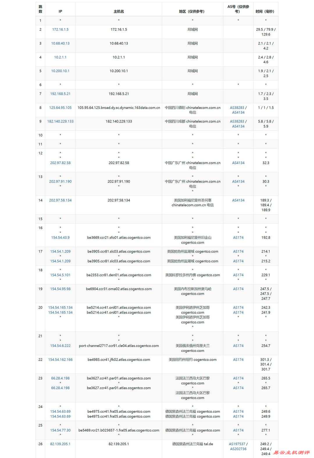 荫云德国家宽VPS网络测试-电信去程路由