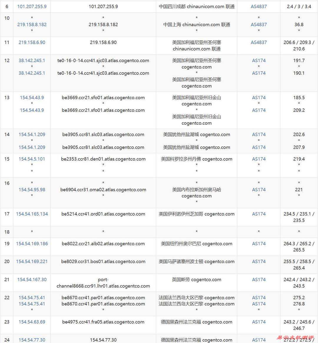 荫云德国家宽VPS网络测试-联通去程路由