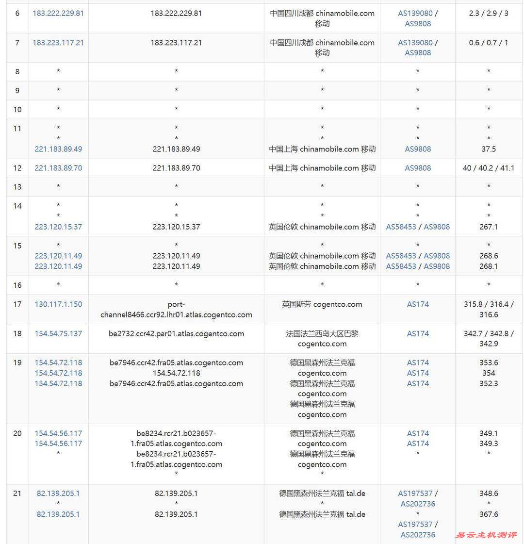 荫云德国家宽VPS网络测试-移动去程路由