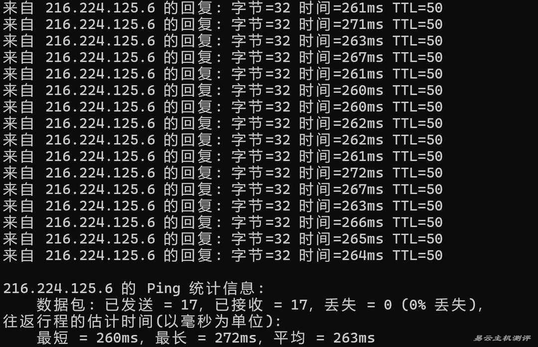 Serverwala墨西哥VPS网络测试-本地Ping平均延迟