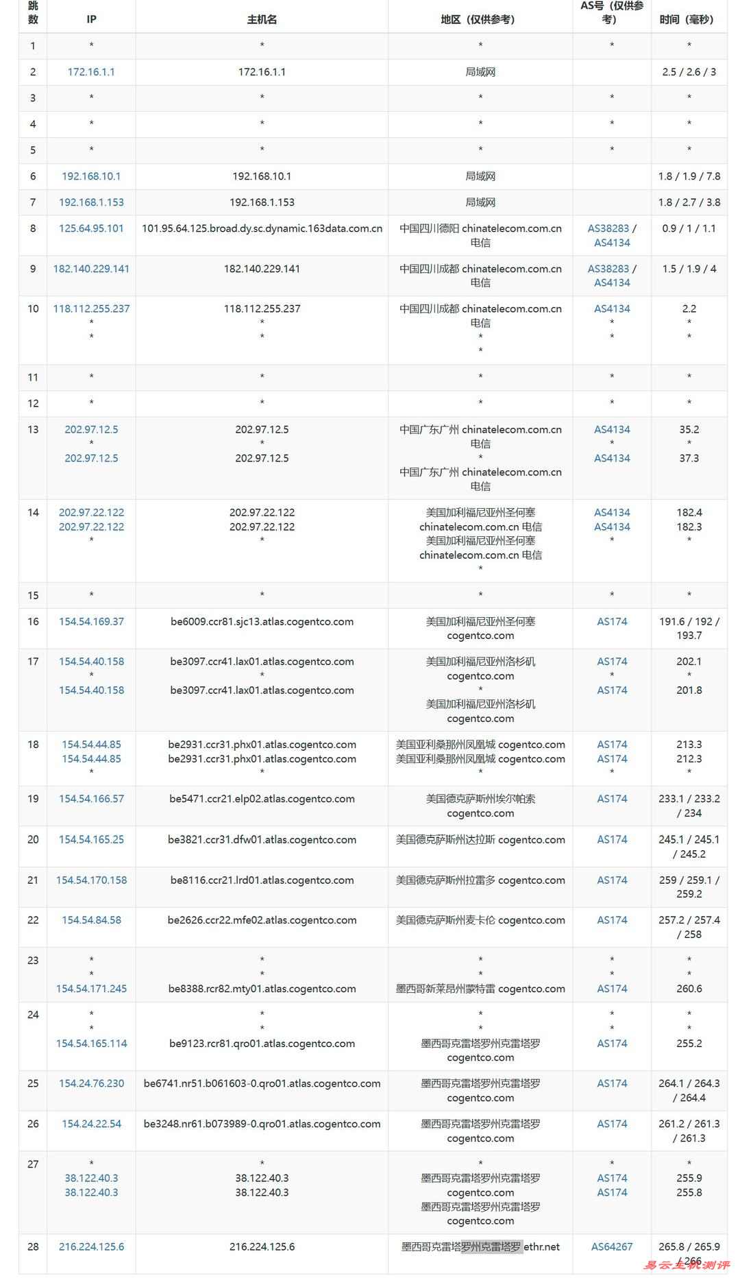 Serverwala墨西哥VPS网络测试-电信去程路由