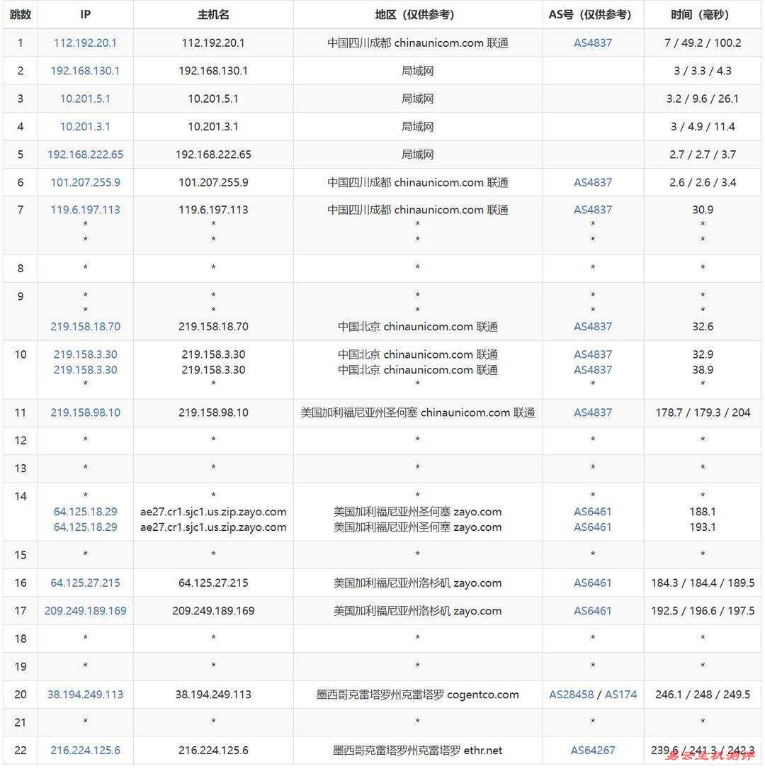 Serverwala墨西哥VPS网络测试-联通去程路由