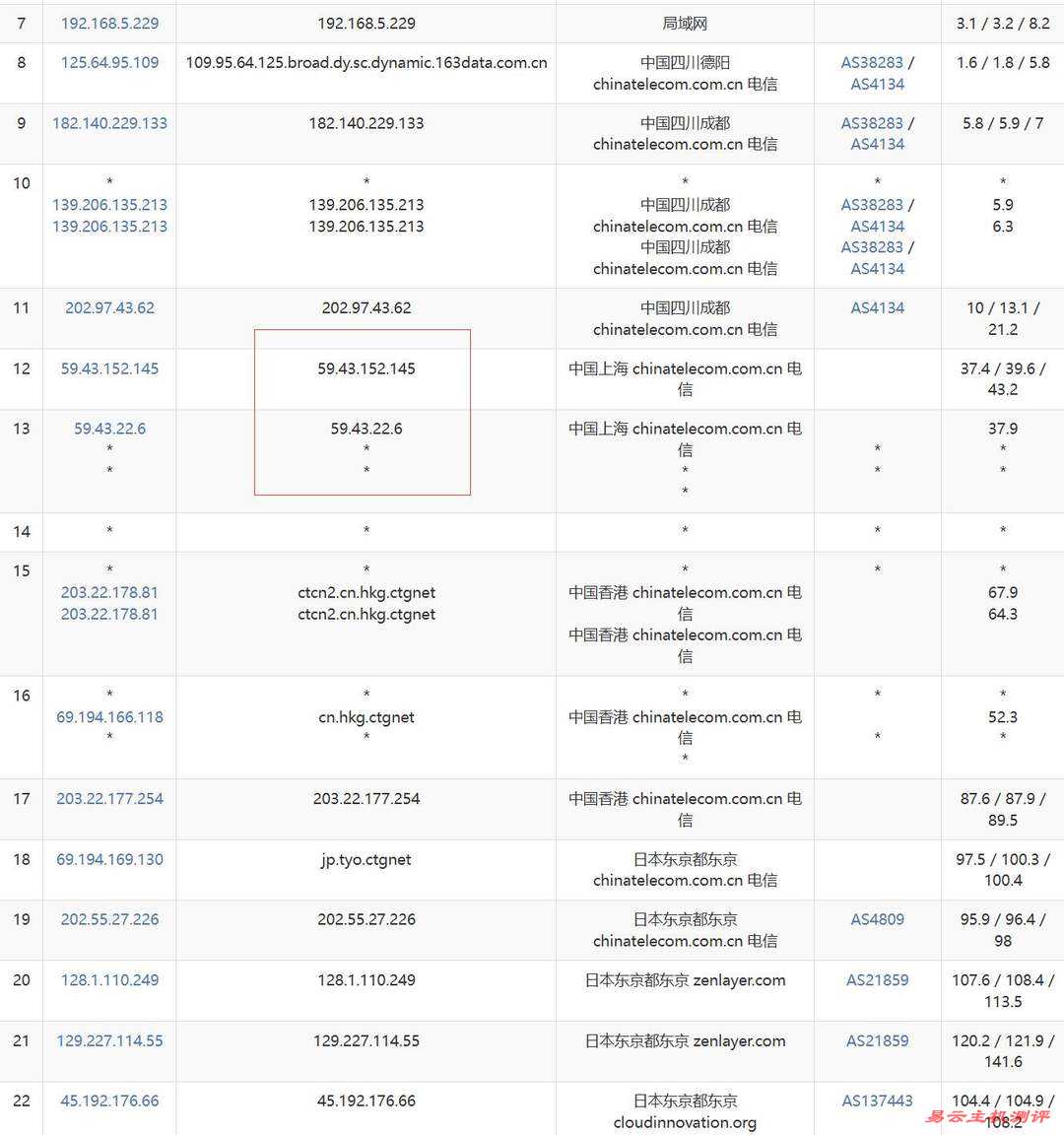 UFOVPS日本VPS网络测试-电信去程路由