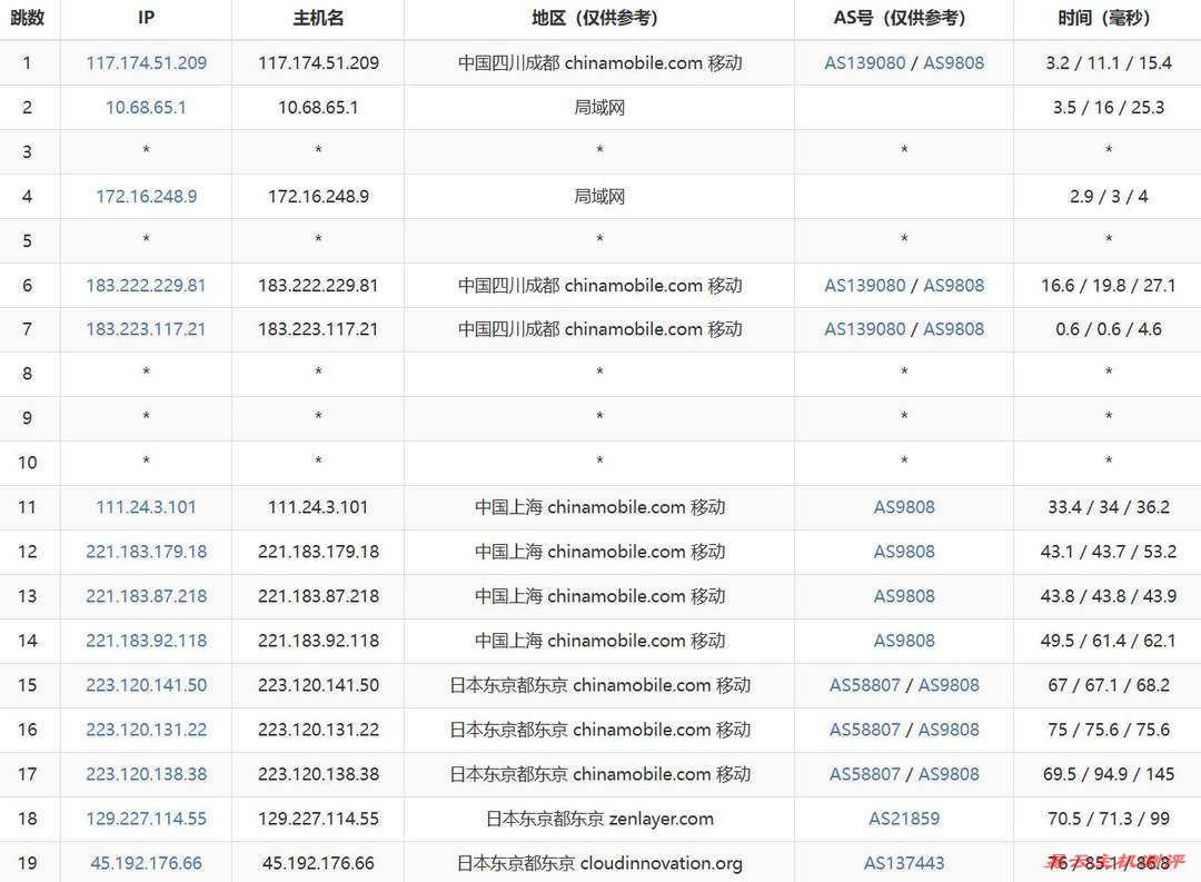 UFOVPS日本VPS网络测试-移动去程路由