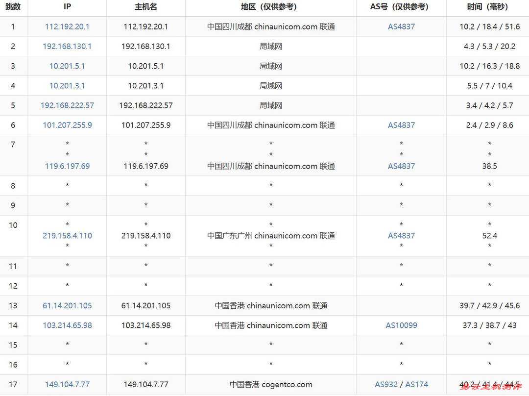 LOCVPS精品线路香港VPS网络测试-联通去程路由