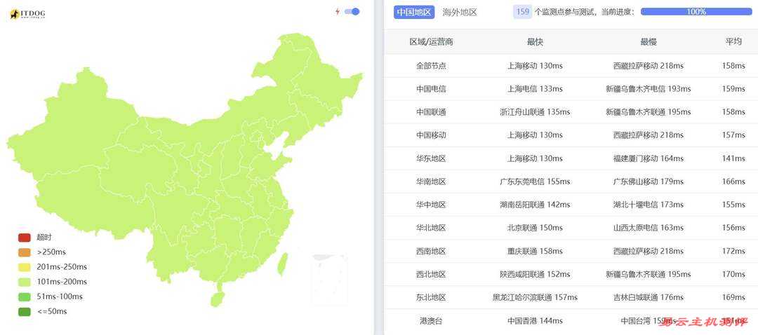 VMRack美国VPS网络测试-全国三网Ping平均延迟