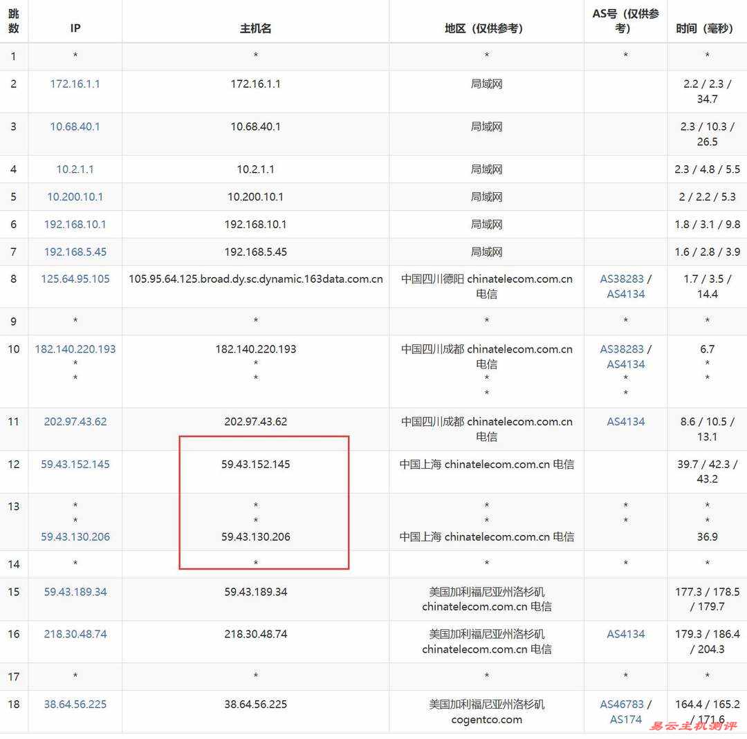 VMRack美国VPS网络测试-电信去程路由