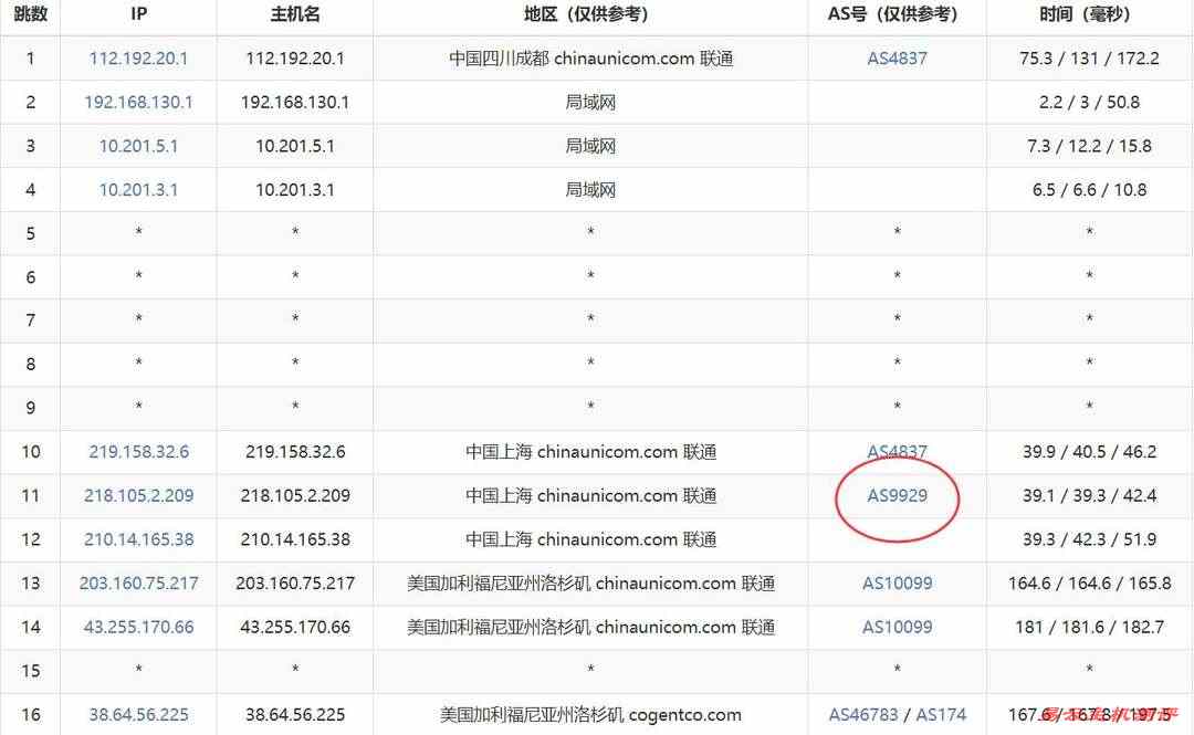 VMRack美国VPS网络测试-联通去程路由