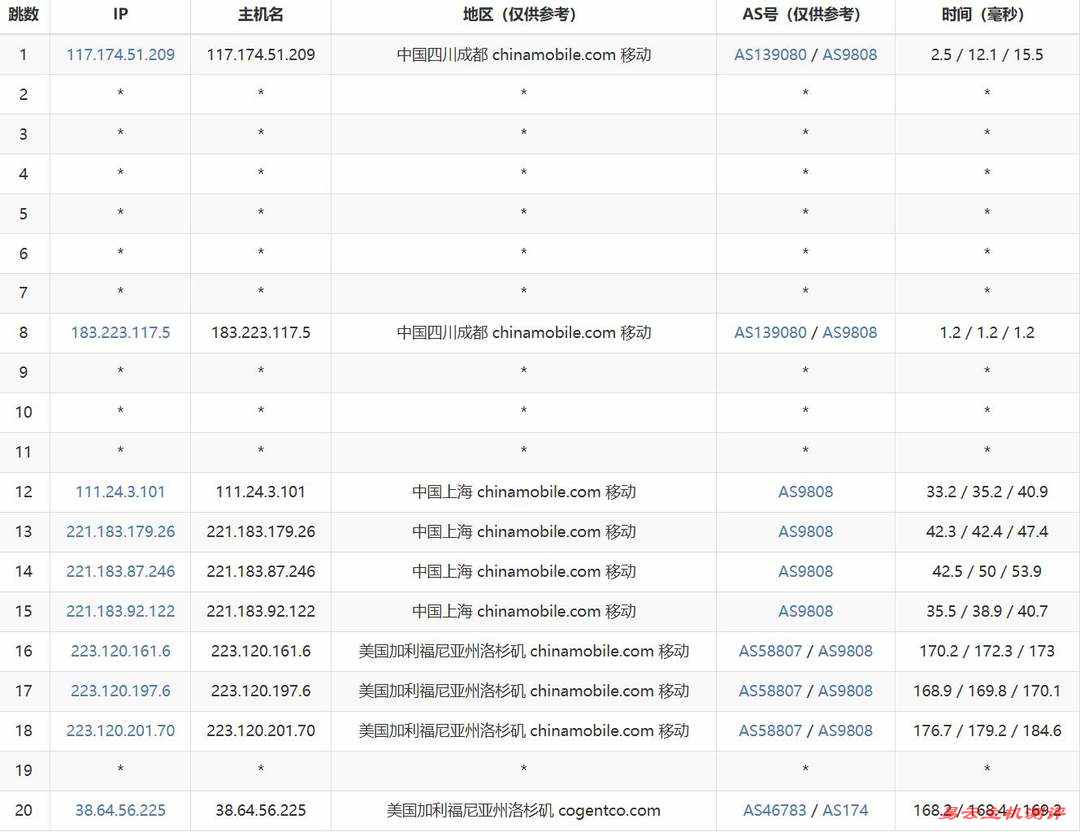 VMRack美国VPS网络测试-移动去程路由
