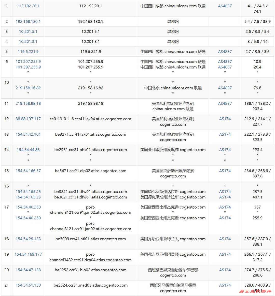 荫云双ISP西班牙家宽VPS网络测试-联通去程路由