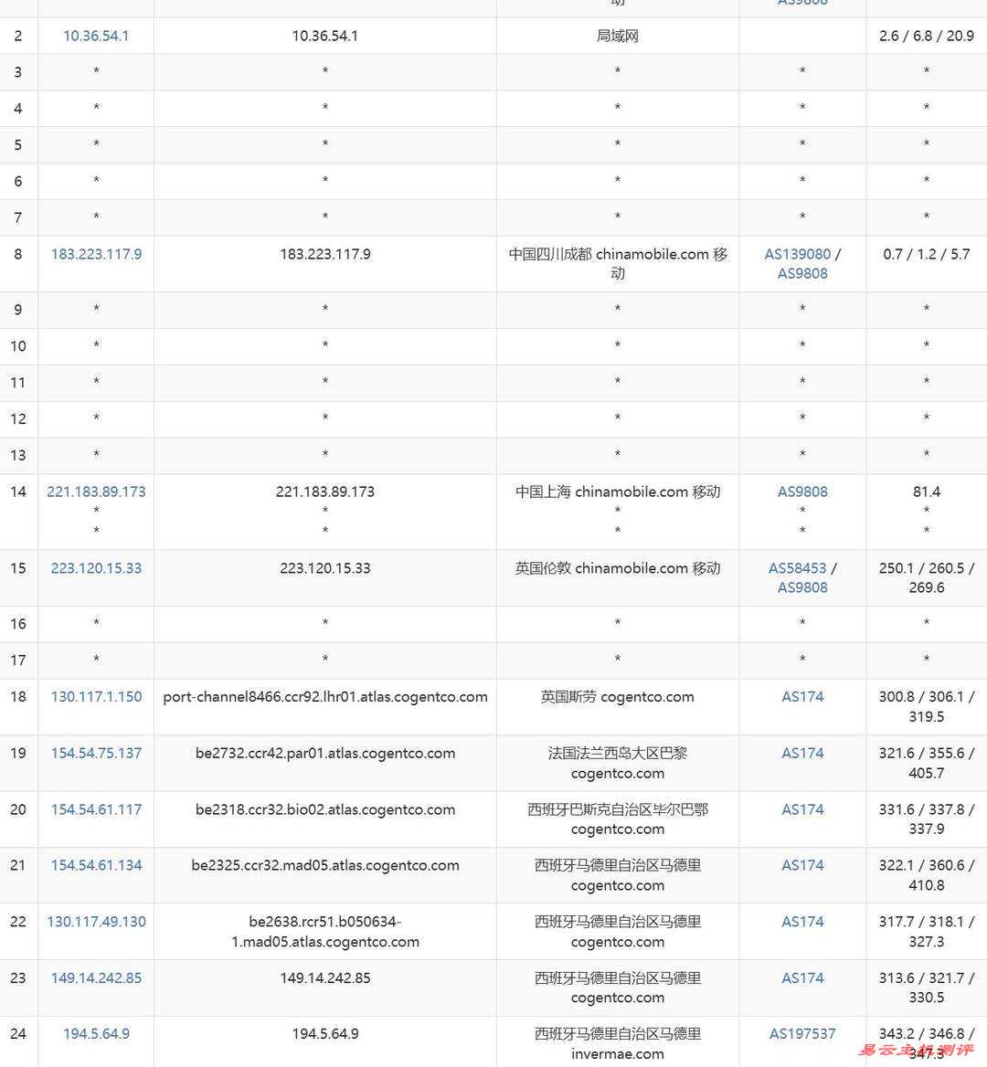 荫云双ISP西班牙家宽VPS网络测试-移动去程路由