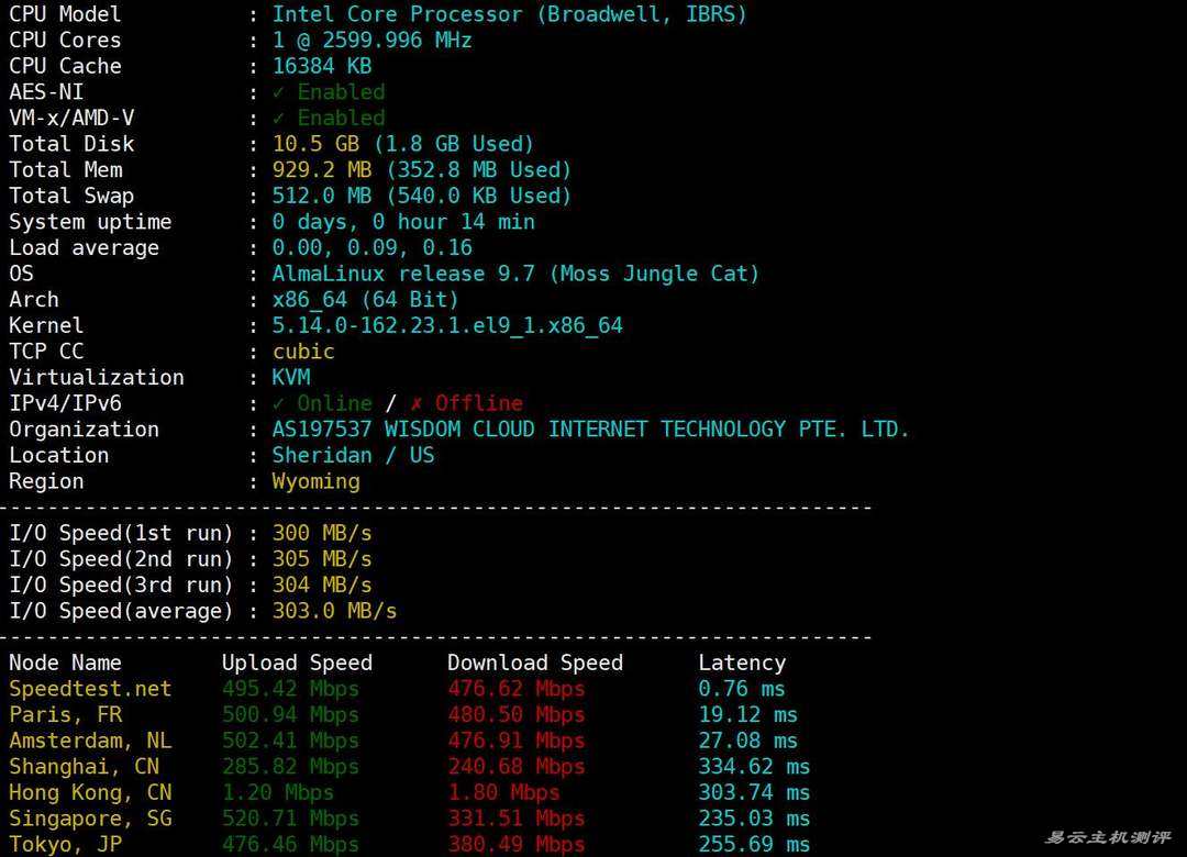 荫云双ISP西班牙家宽VPS网络测试-性能和速度
