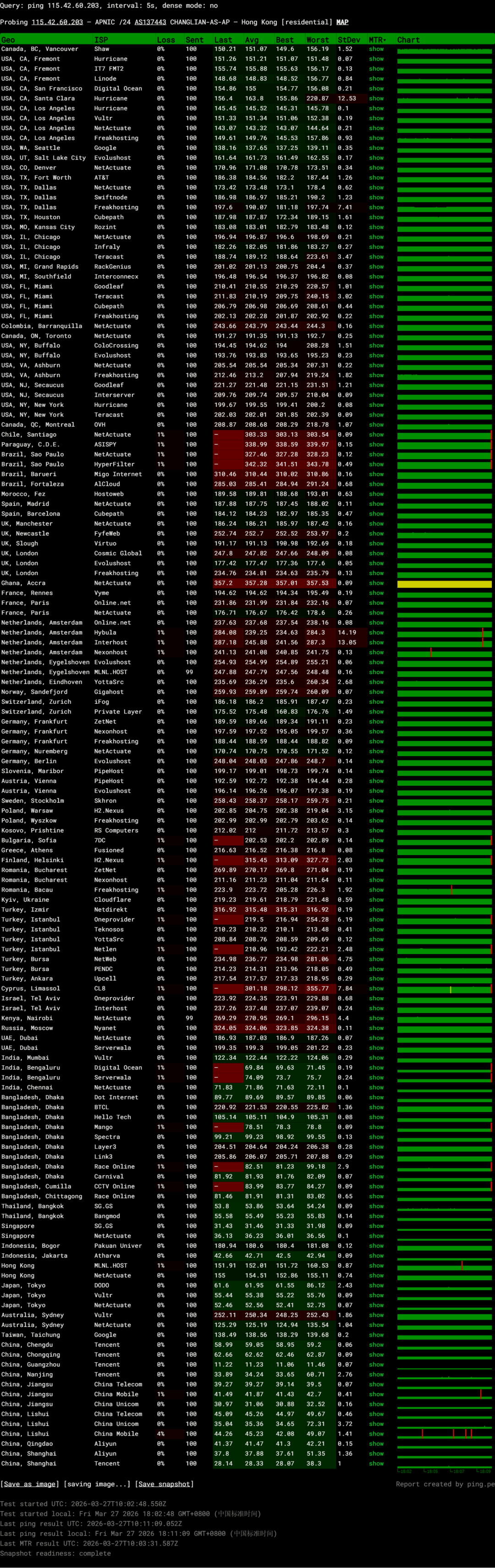 Pia云香港VPS网络测试-稳定性