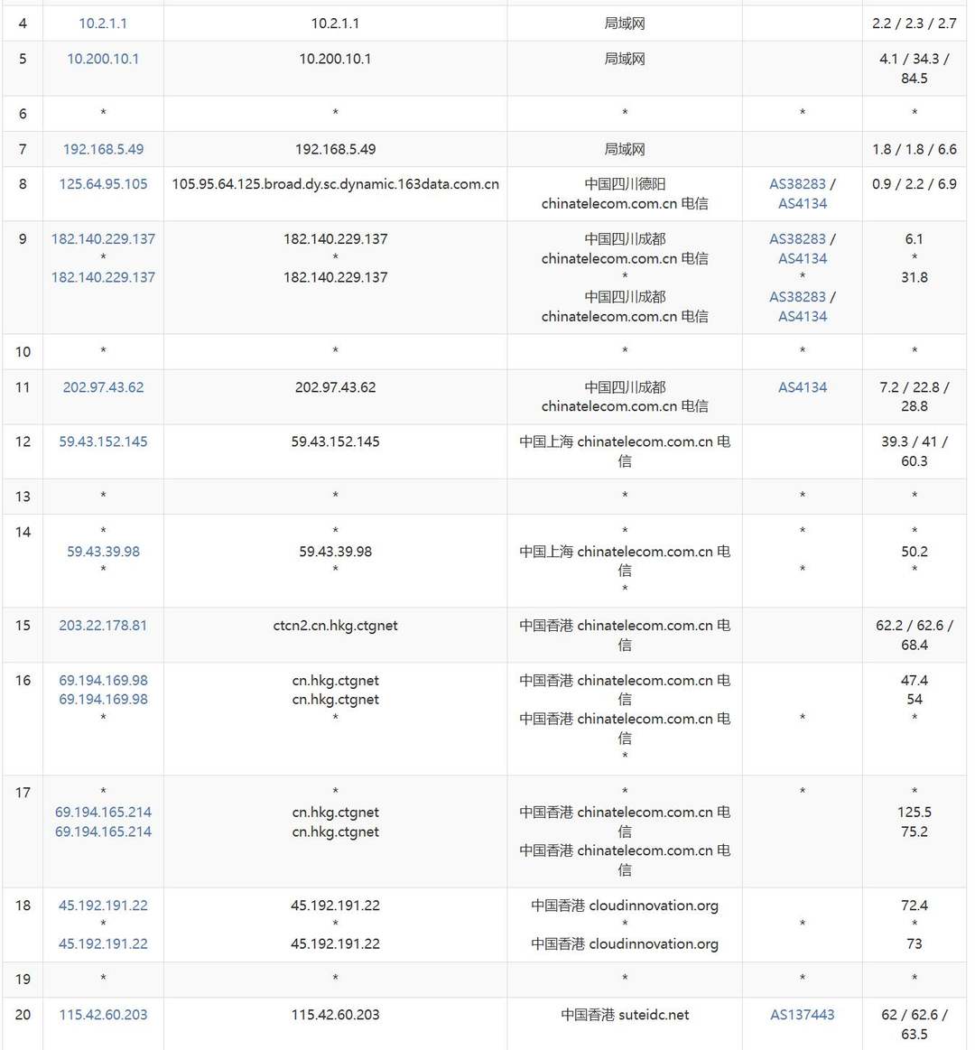 Pia云香港VPS网络测试-电信去程路由