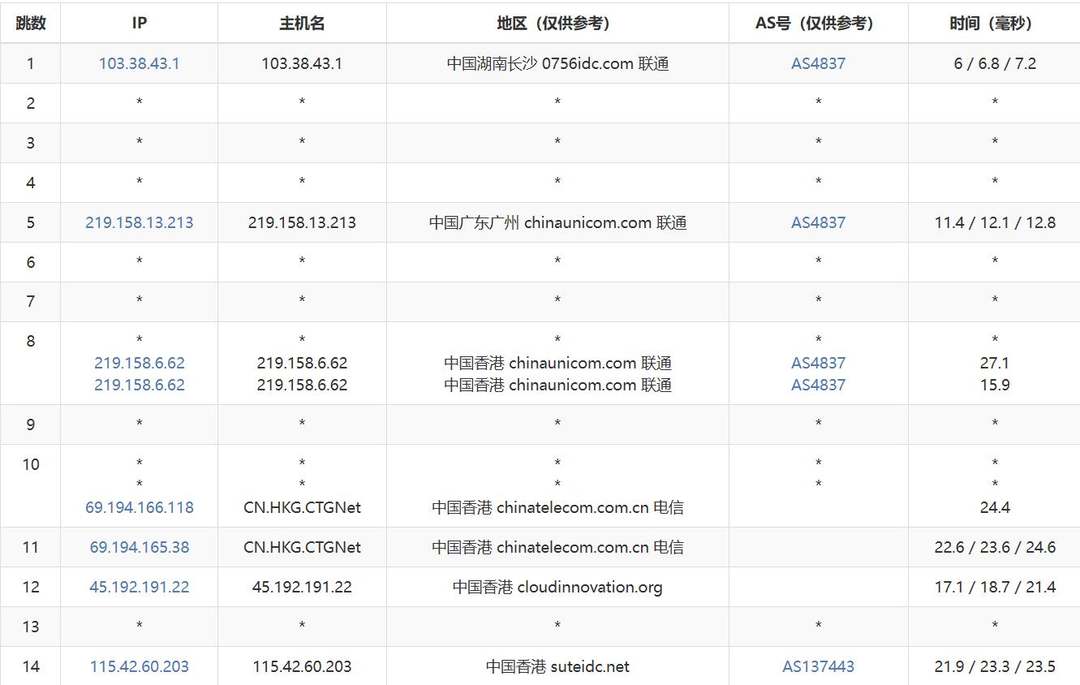 Pia云香港VPS网络测试-联通去程路由
