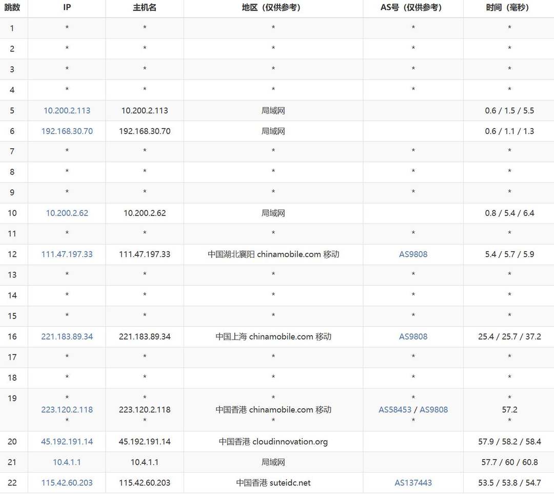 Pia云香港VPS网络测试-移动去程路由