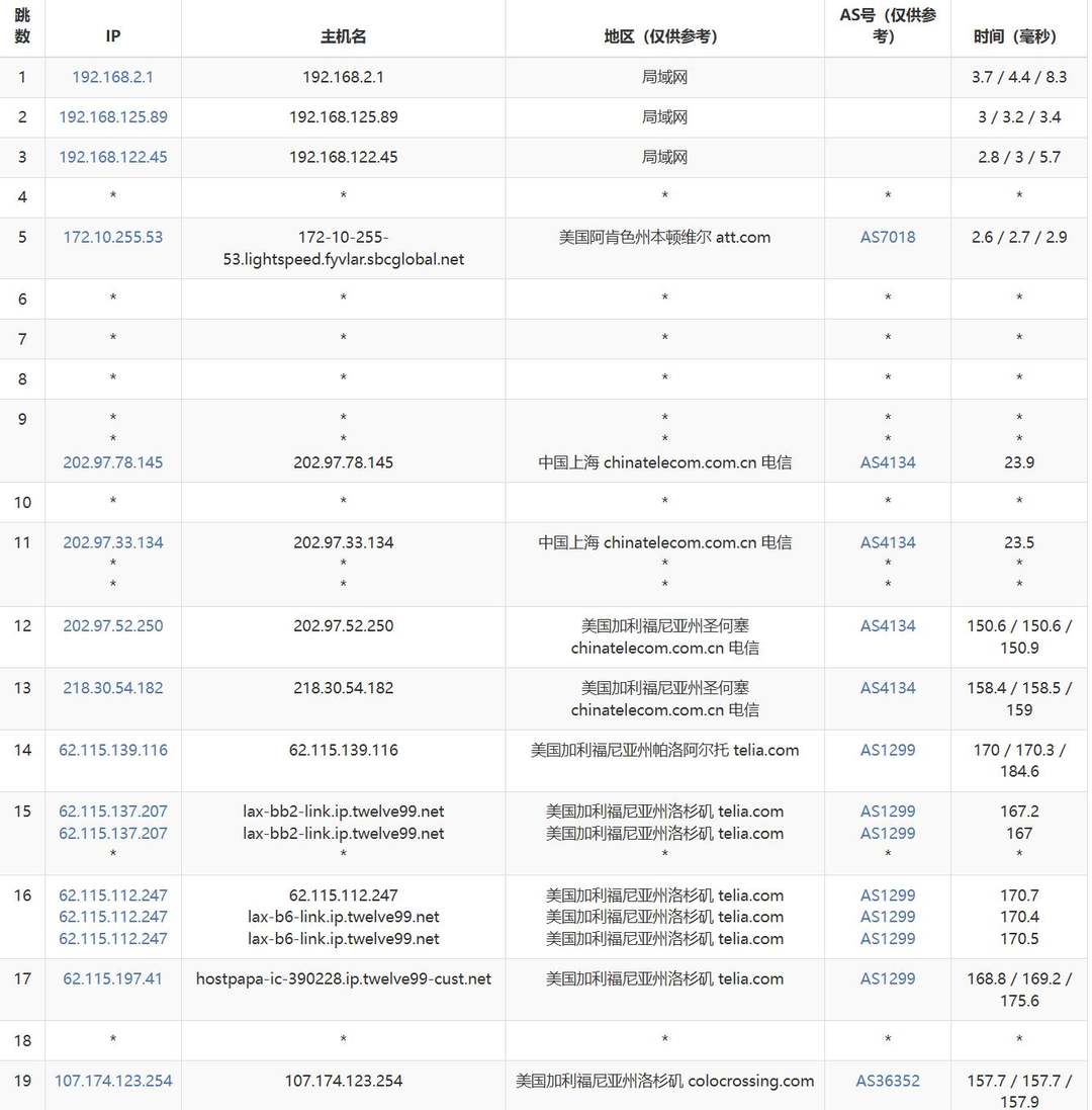 DediRock美国大硬盘VPS网络测试-电信去程路由