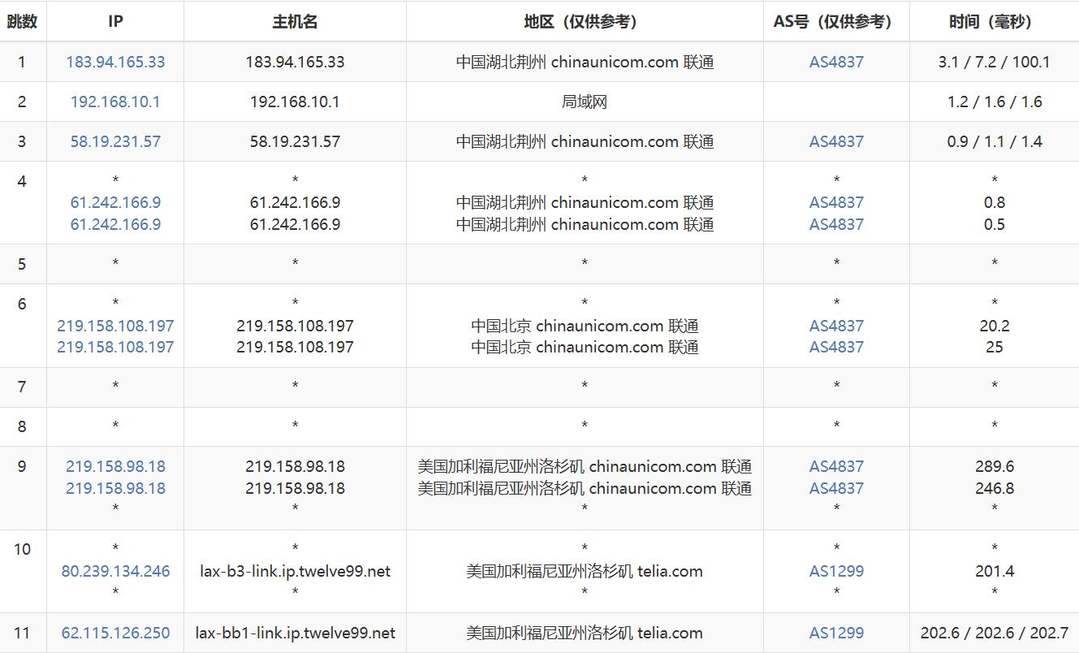 DediRock美国大硬盘VPS网络测试-联通去程路由