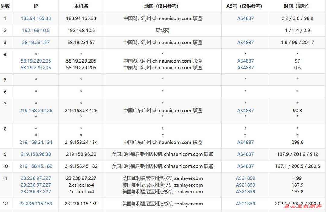 UCloud奔流型美国VPS网络测试-联通去程路由