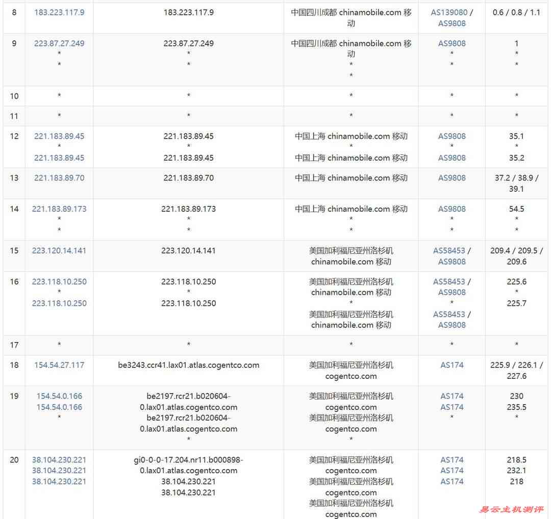 UCloud奔流型美国VPS网络测试-移动去程路由