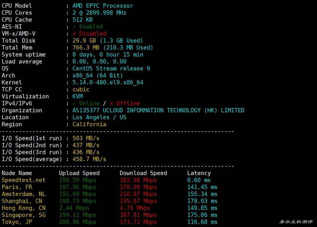 UCloud奔流型美国VPS网络测试-性能和速度