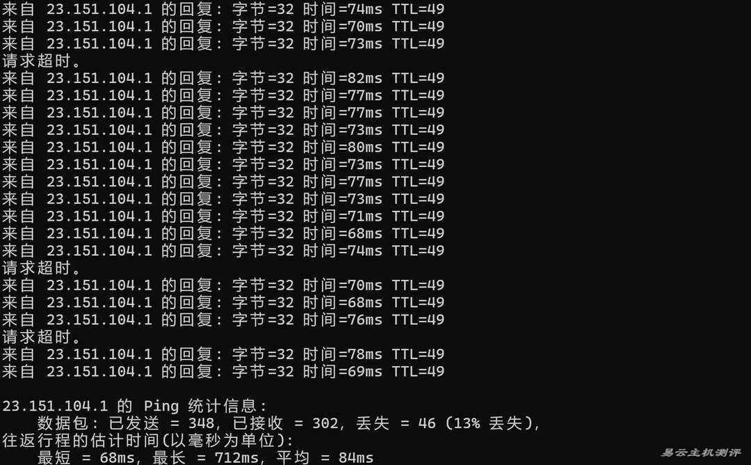 Lycheen日本VPS网络测试-本地Ping平均延迟