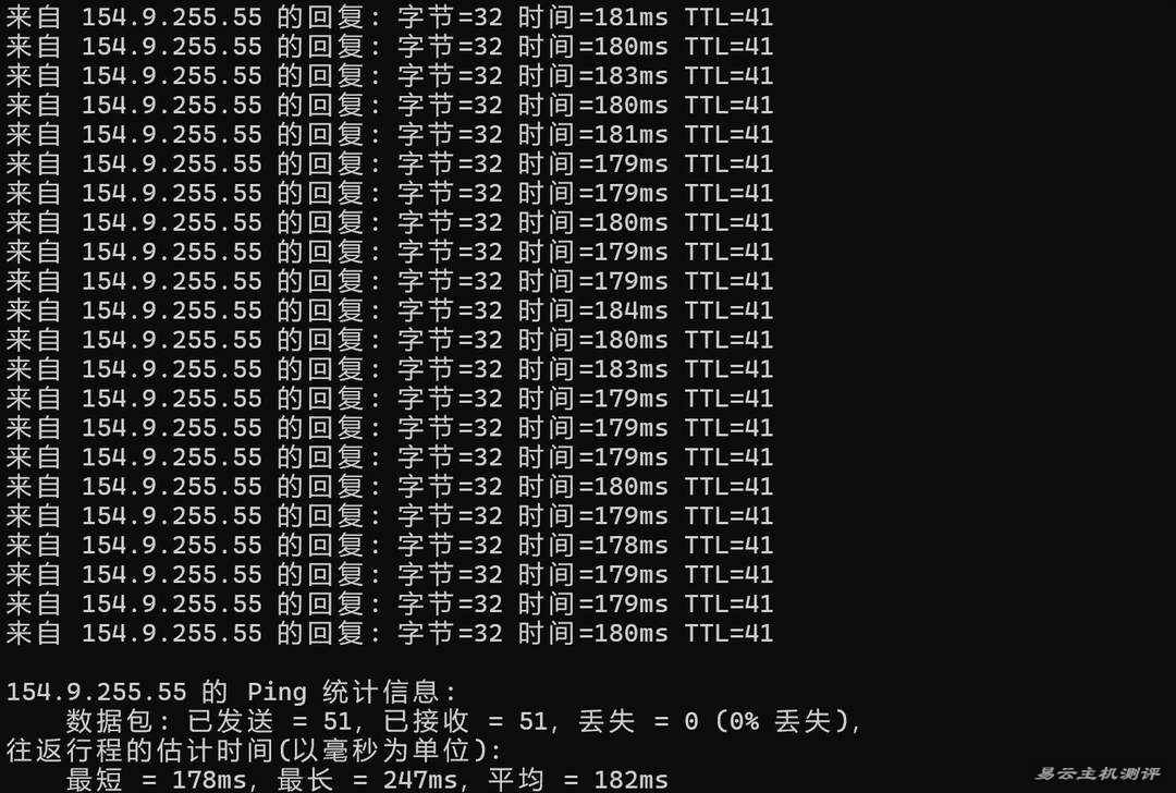 雨云的美国VPS网络测试-本地Ping平均延迟