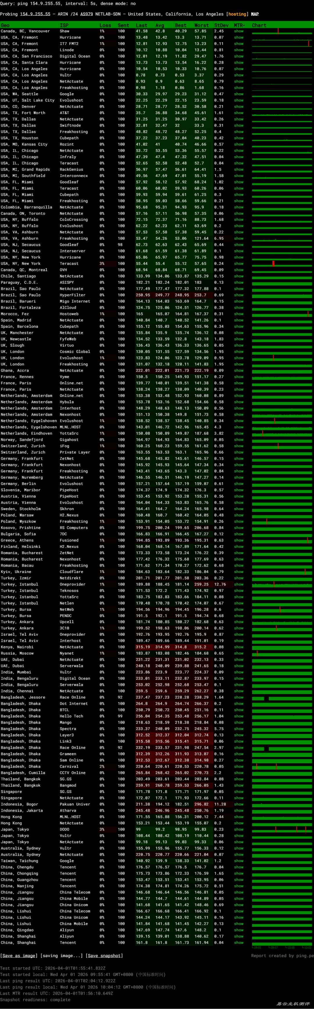 雨云的美国VPS网络测试-稳定性